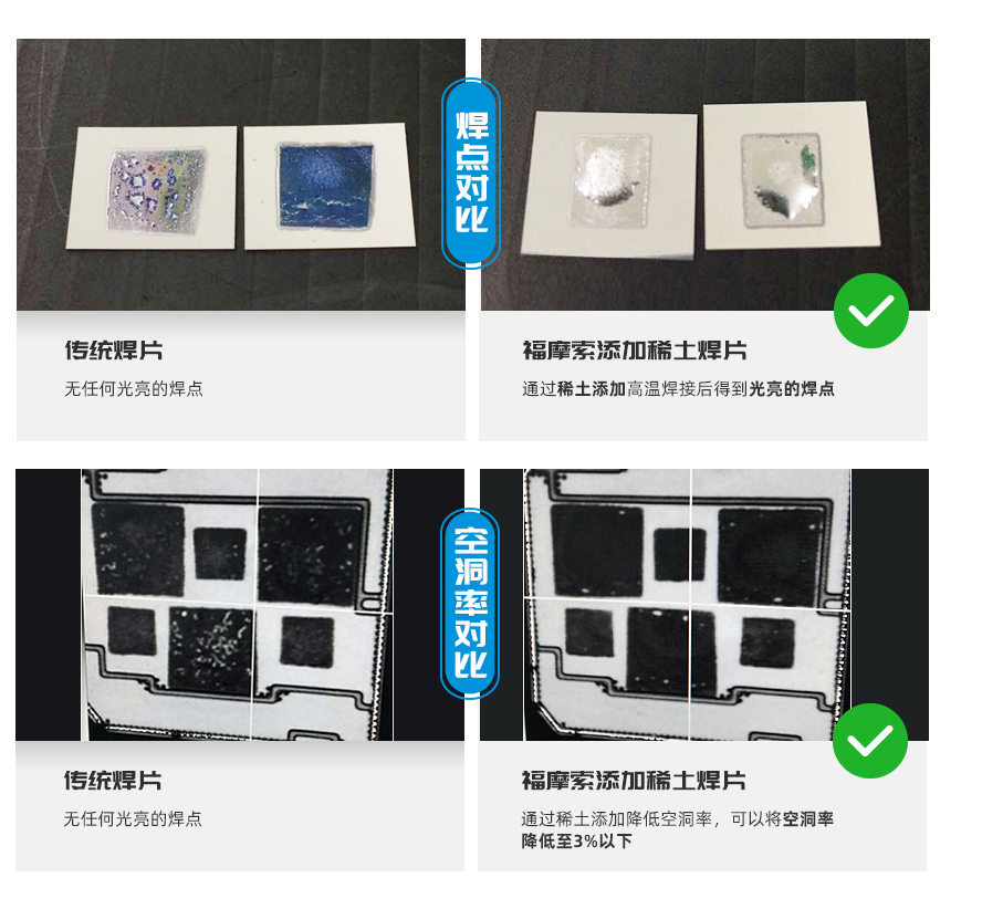 IGBT高潔凈焊帶產(chǎn)品對比