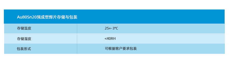 Au80Sn20預(yù)成型焊片儲存與包裝