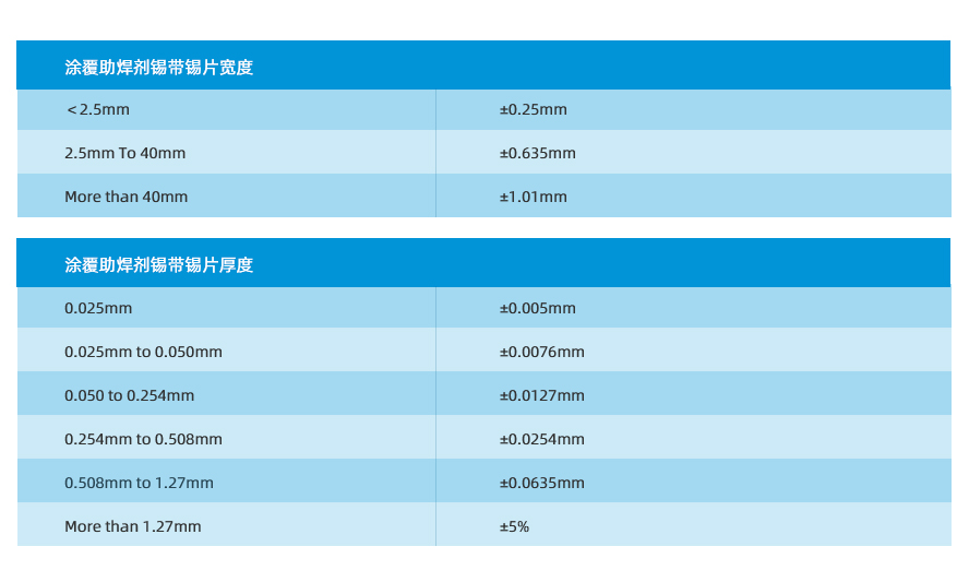 涂覆助焊劑預(yù)成型焊片尺寸