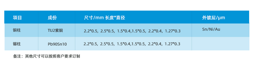 CCGA專用銅柱錫柱規(guī)格